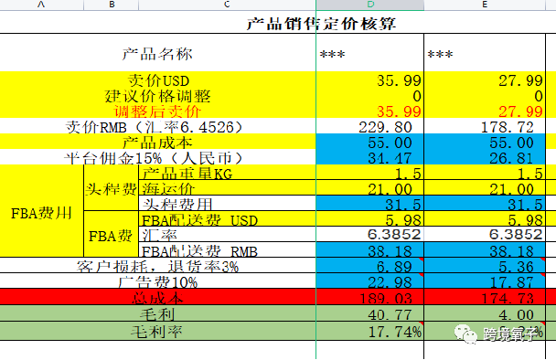 亚马逊选品的18个维度（2022年最新更新） 亚马逊选品 第6张