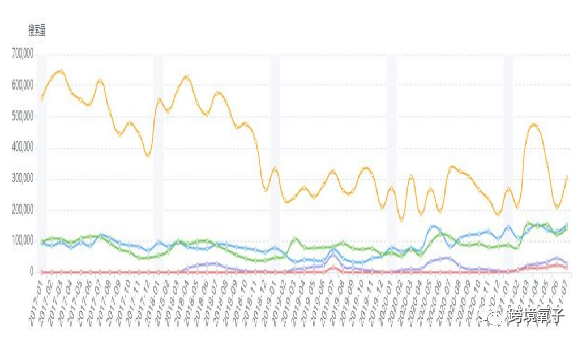 亚马逊选品的18个维度（2022年最新更新） 亚马逊选品 第3张