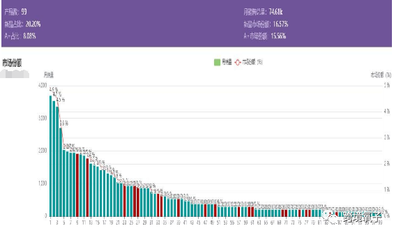 亚马逊选品的18个维度（2022年最新更新） 亚马逊选品 第1张