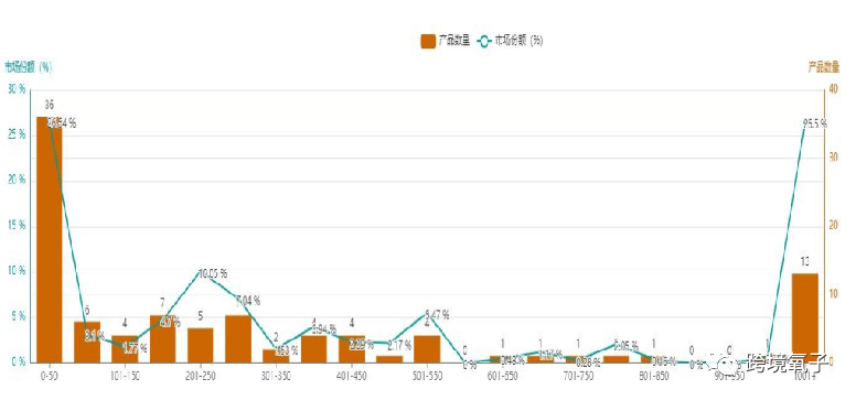 亚马逊选品的18个维度（2022年最新更新） 亚马逊选品 第10张