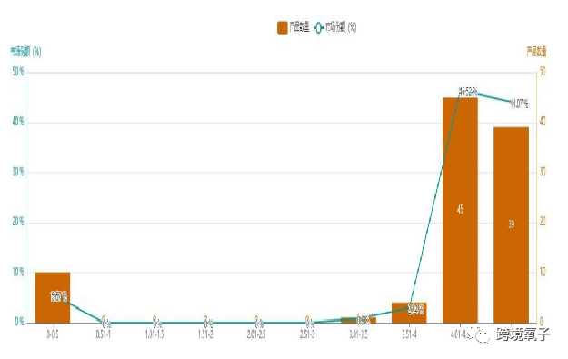 亚马逊选品的18个维度（2022年最新更新） 亚马逊选品 第11张