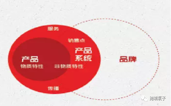 亚马逊选品的18个维度（2022年最新更新） 亚马逊选品 第16张