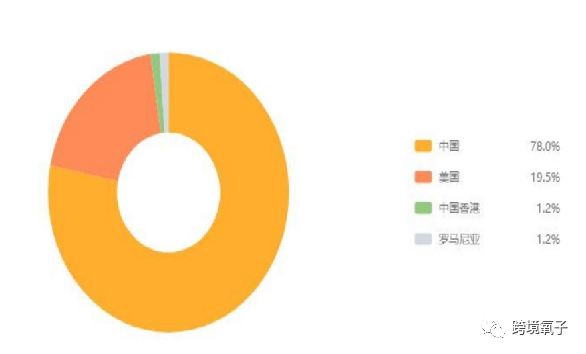亚马逊选品的18个维度（2022年最新更新） 亚马逊选品 第13张