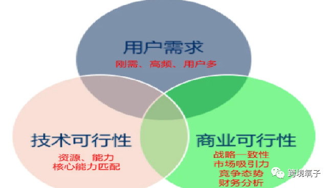 亚马逊选品的18个维度（2022年最新更新） 亚马逊选品 第17张