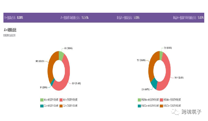 亚马逊选品的18个维度（2022年最新更新） 亚马逊选品 第12张