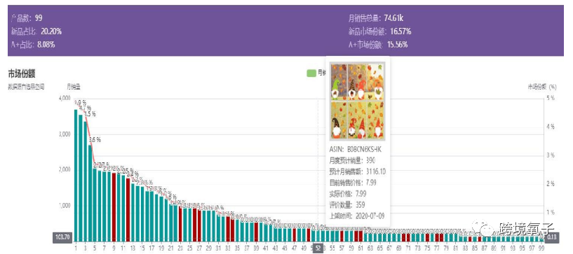 亚马逊选品的18个维度（2022年最新更新） 亚马逊选品 第14张