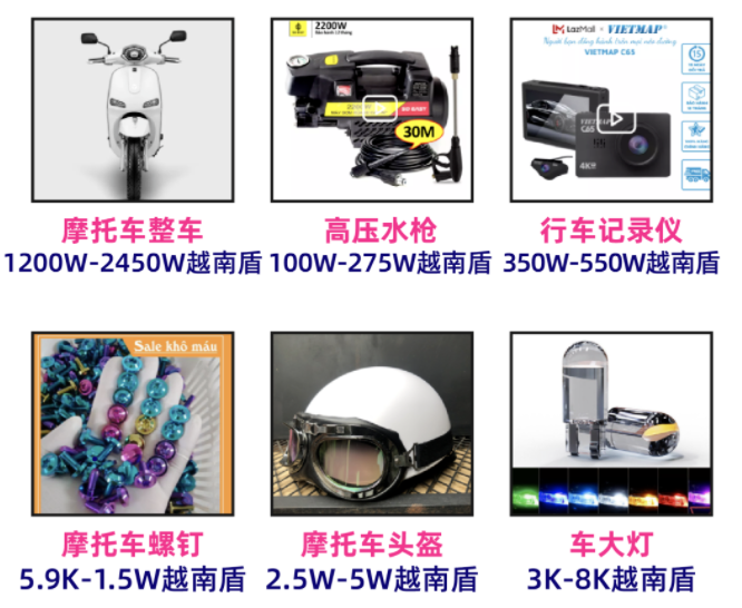 东南亚蓝海市场，汽摩配品类大有可为！ 东南亚电商 跨境电商 泰国站 蓝海市场 第8张