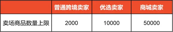 Shopee各站点浅析，哪个站点更好做？ 台湾站 新加坡站 泰国站 越南站 印度尼西亚站 第3张
