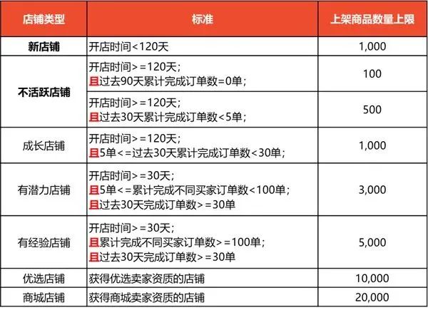Shopee各站点浅析，哪个站点更好做？ 台湾站 新加坡站 泰国站 越南站 印度尼西亚站 第2张