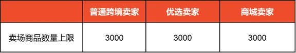 Shopee各站点浅析，哪个站点更好做？ 台湾站 新加坡站 泰国站 越南站 印度尼西亚站 第4张