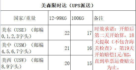 美森延误 价格下调 跨境物流 美森 国际物流公司 第1张