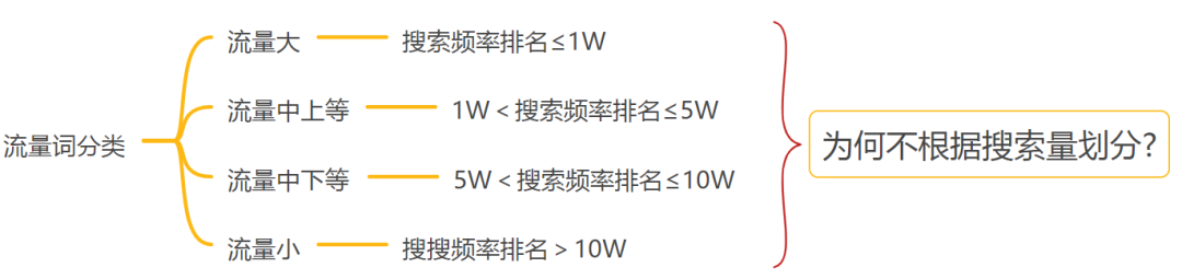 亚马逊核心关键词如何才能上首页 亚马逊关键词 第2张 亚马逊核心关键词如何才能上首页 亚马逊关键词 第2张