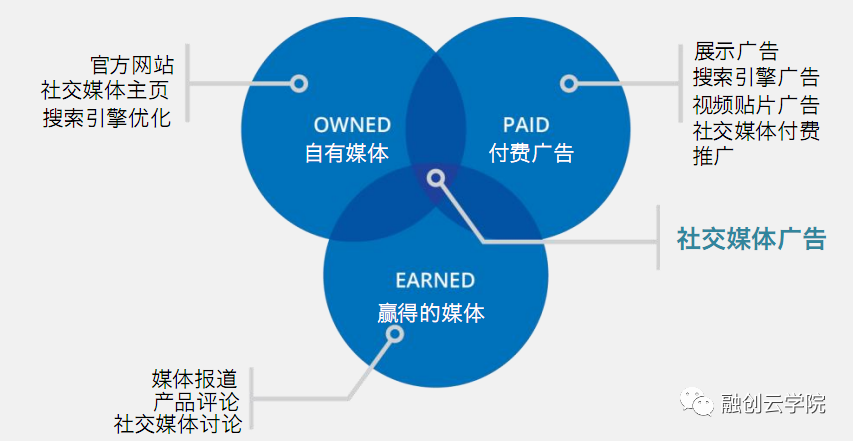 外贸人|你对社交媒体营销/广告了解多少？ 第1张