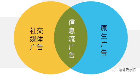 外贸人|你对社交媒体营销/广告了解多少？ 第2张
