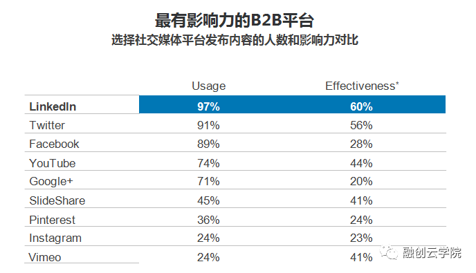 外贸人|你对社交媒体营销/广告了解多少？ 第3张