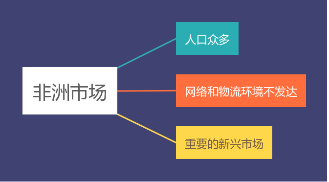 世界跨境市场消费分析(TOP)简析(下) 第8张 世界跨境市场消费分析(TOP)简析(下) 第8张