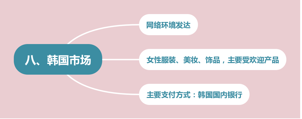 世界跨境市场消费分析(TOP)简析(下) 第4张 世界跨境市场消费分析(TOP)简析(下) 第4张