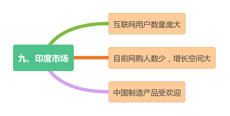 世界跨境市场消费分析(TOP)简析(下) 第5张 世界跨境市场消费分析(TOP)简析(下) 第5张