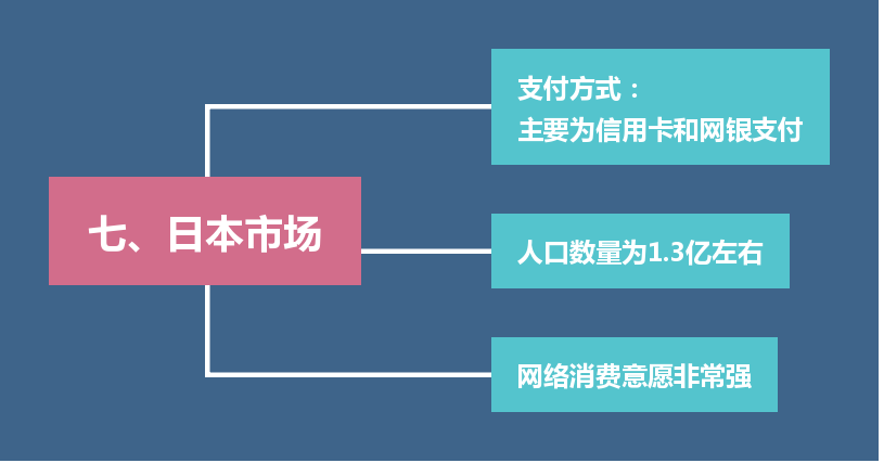 世界跨境市场消费分析(TOP)简析(下) 第3张 世界跨境市场消费分析(TOP)简析(下) 第3张