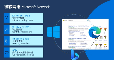 重磅丨微软悄悄内测新平台Buy with Microsoft 第12张 重磅丨微软悄悄内测新平台Buy with Microsoft 第12张