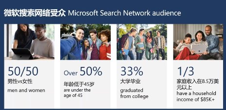 重磅丨微软悄悄内测新平台Buy with Microsoft 第13张 重磅丨微软悄悄内测新平台Buy with Microsoft 第13张