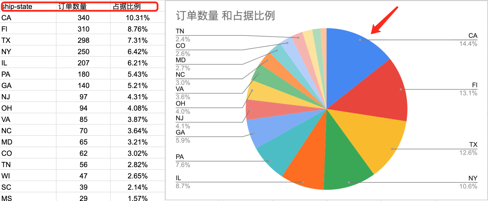 一招致胜！亚马逊报表分析 第6张