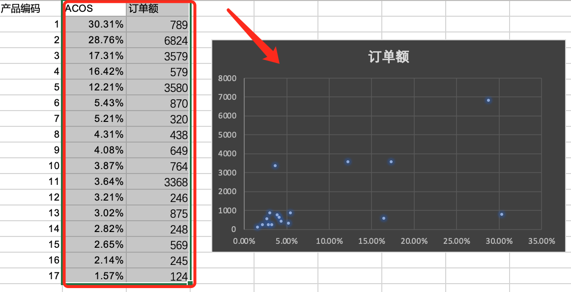 一招致胜！亚马逊报表分析 第7张