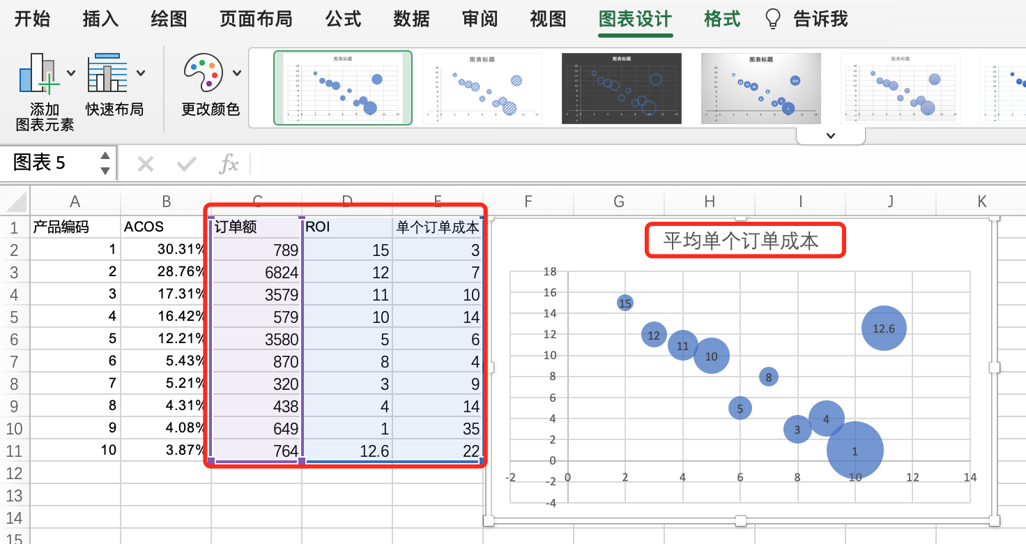 一招致胜！亚马逊报表分析 第8张