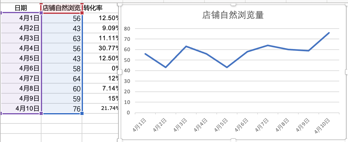 一招致胜！亚马逊报表分析 第9张