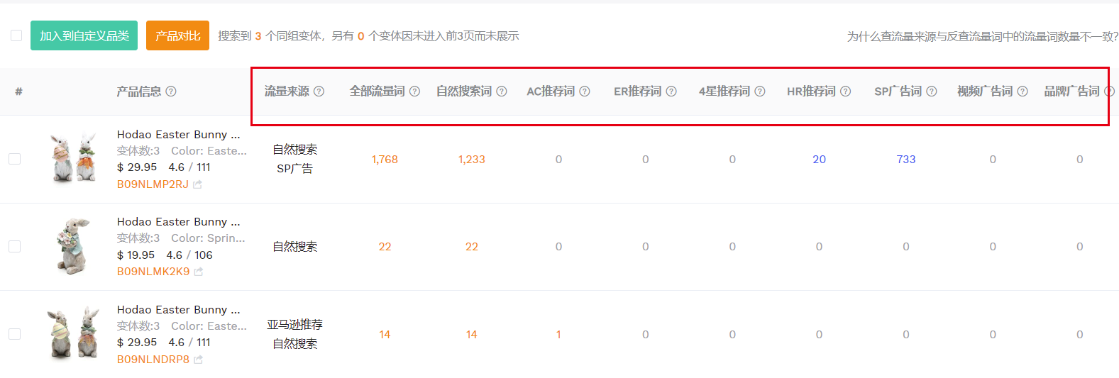 亚马逊新手卖家如何通过分析竞品的流量结构，让自己的CPC广告投放更精准有效？ 第3张