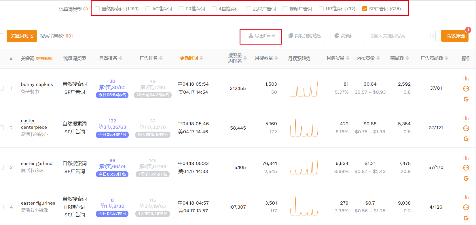 亚马逊新手卖家如何通过分析竞品的流量结构，让自己的CPC广告投放更精准有效？ 第6张
