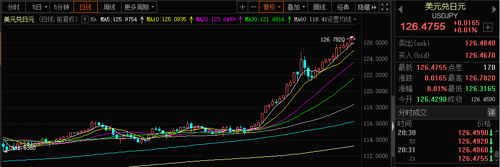 突发！谷歌介入俄乌冲突 战事骤然升级！日元暴跌至20年最低 第3张