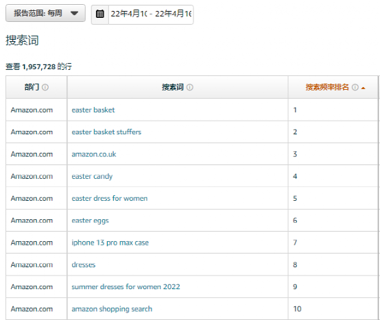 亚马逊选品选的不仅是产品，也是趋势 第4张