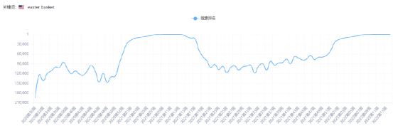 亚马逊选品选的不仅是产品，也是趋势 第3张