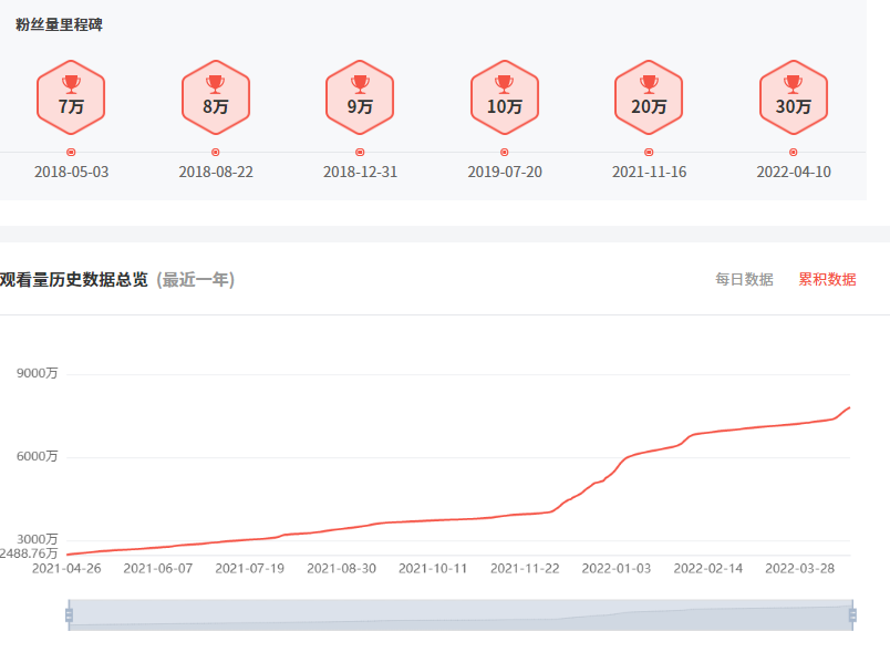 海外网红频道数据分析- 如何快速筛选适合合作的网红 第4张