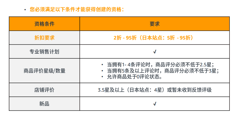 亚马逊促销方式有哪些？这5种你要记得全用上 第2张