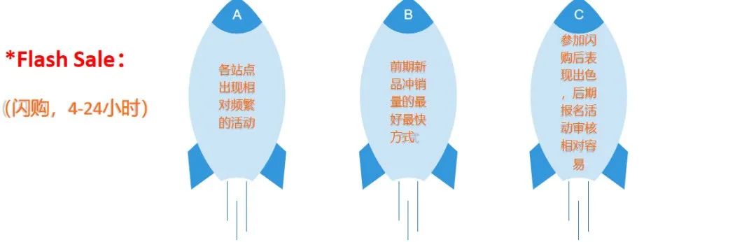 揭秘Lazada爆款打造思路,教你快速实现商品流量暴增…… 第6张 揭秘Lazada爆款打造思路,教你快速实现商品流量暴增…… 第6张