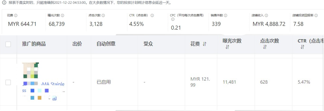 揭秘Lazada爆款打造思路,教你快速实现商品流量暴增…… 第5张 揭秘Lazada爆款打造思路,教你快速实现商品流量暴增…… 第5张
