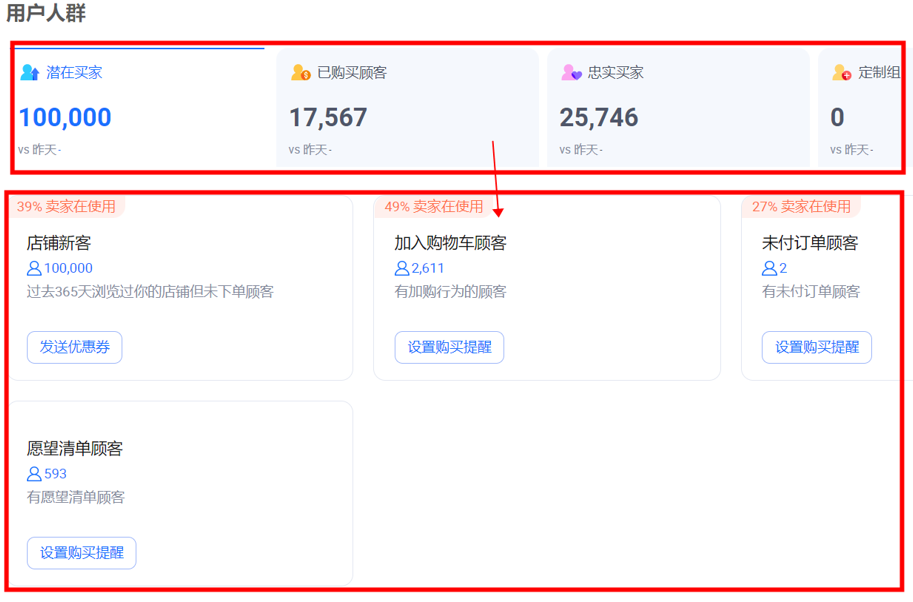 揭秘Lazada爆款打造思路,教你快速实现商品流量暴增…… 第8张 揭秘Lazada爆款打造思路,教你快速实现商品流量暴增…… 第8张