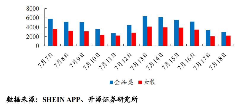 “兵贵神速”的SHEIN如何运营用户? 第4张 “兵贵神速”的SHEIN如何运营用户? 第4张