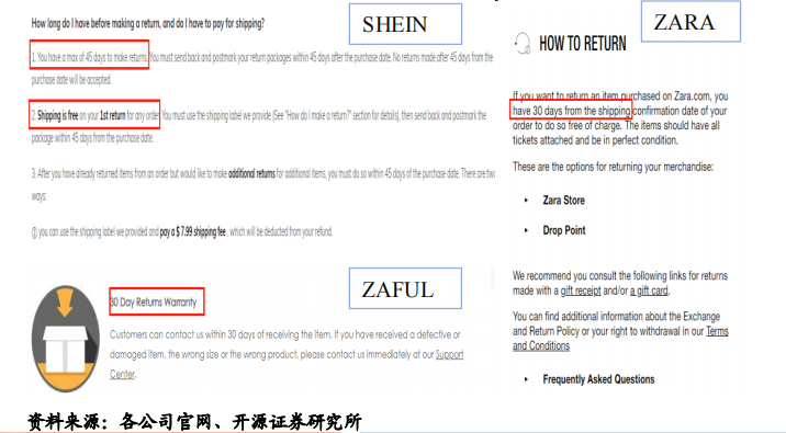 “兵贵神速”的SHEIN如何运营用户? 第14张 “兵贵神速”的SHEIN如何运营用户? 第14张