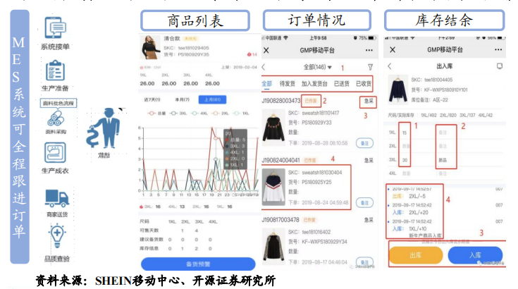 “兵贵神速”的SHEIN如何运营用户? 第11张 “兵贵神速”的SHEIN如何运营用户? 第11张