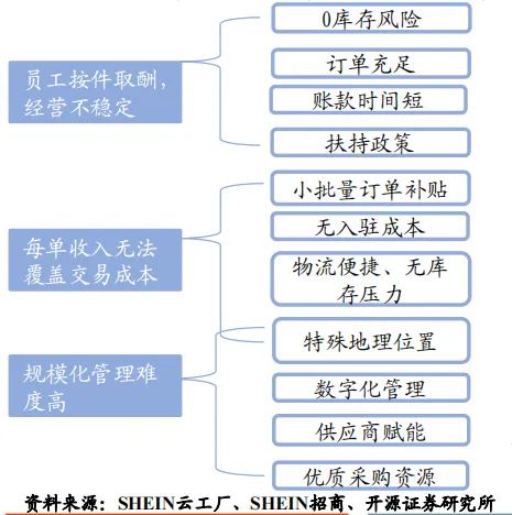 “兵贵神速”的SHEIN如何运营用户? 第8张 “兵贵神速”的SHEIN如何运营用户? 第8张