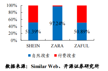 “兵贵神速”的SHEIN如何运营用户? 第15张 “兵贵神速”的SHEIN如何运营用户? 第15张