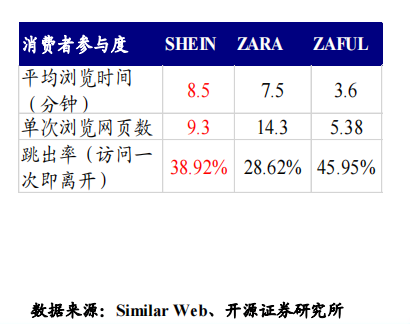 “兵贵神速”的SHEIN如何运营用户? 第19张 “兵贵神速”的SHEIN如何运营用户? 第19张