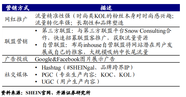“兵贵神速”的SHEIN如何运营用户? 第18张 “兵贵神速”的SHEIN如何运营用户? 第18张