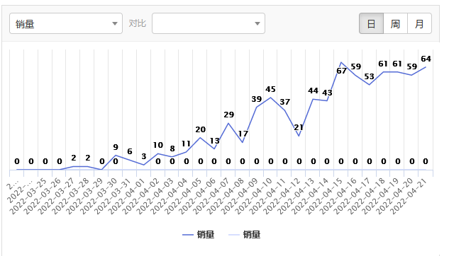 亚马逊高阶运营如何打造亚马逊爆款？ 第1张