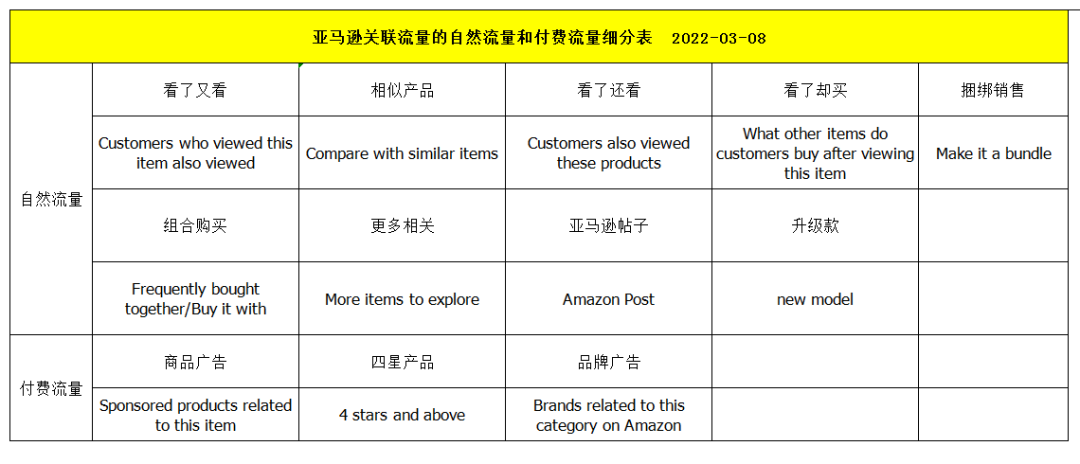 亚马逊高阶运营如何打造亚马逊爆款？ 第2张