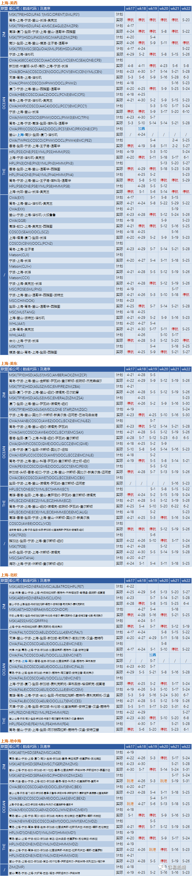 停航!跳港!应对海运费下滑,船公司5周取消55个航次! 第5张 停航!跳港!应对海运费下滑,船公司5周取消55个航次! 第5张