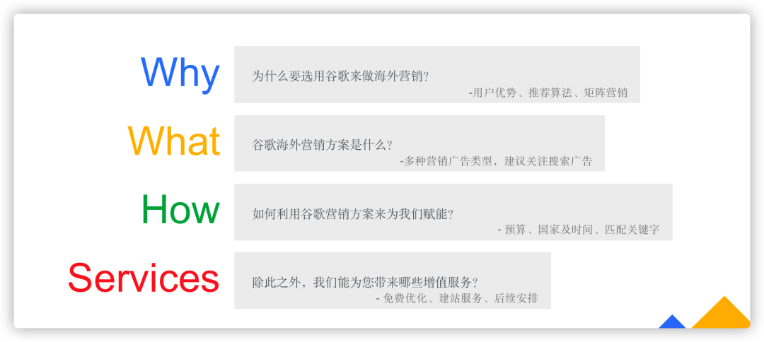 谷歌海外推广服务流程是怎么样的 第2张 谷歌海外推广服务流程是怎么样的 第2张